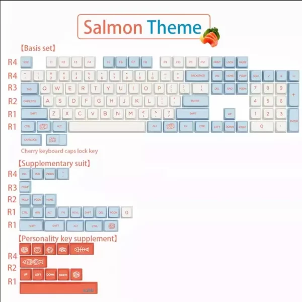 GMK+ Salmon MDA Custom Keycap Set - Image 6