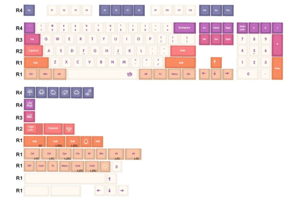 GMK+ Undertone Pastel Cherry Custom Keycap Set - Image 5